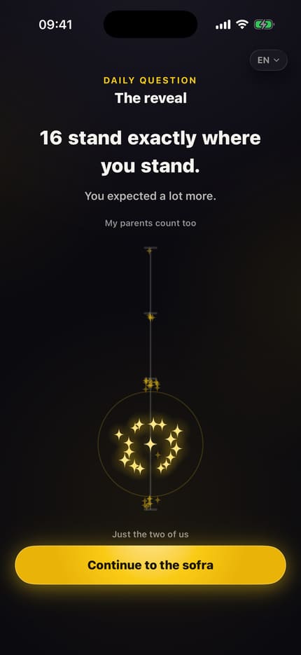 App screen “The reveal”: at the top, how many people today stand exactly where you stand; below, a cloud of sparks on a vertical axis.